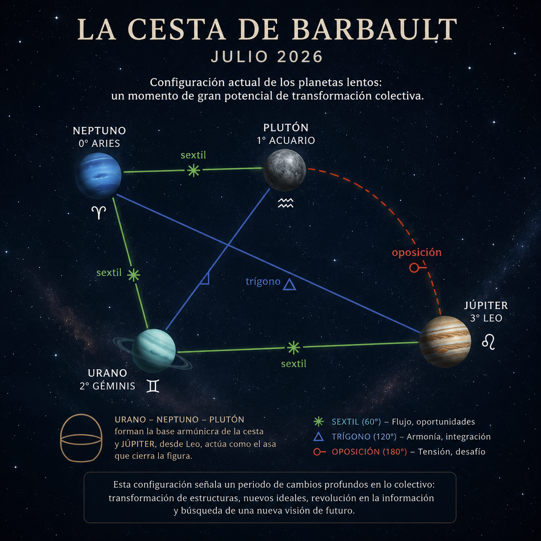 La Cesta de Barbault: una guía para comprender el momento que estamos viviendo